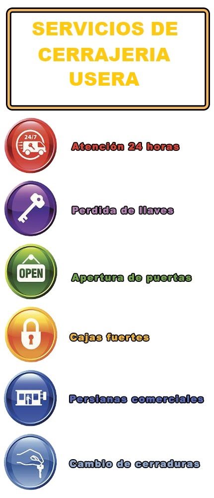 servicios de cerrajeria en usera